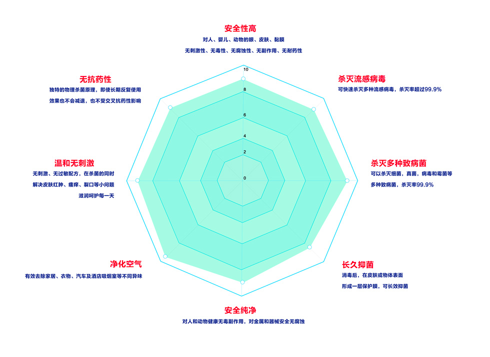 akacid八大特色2